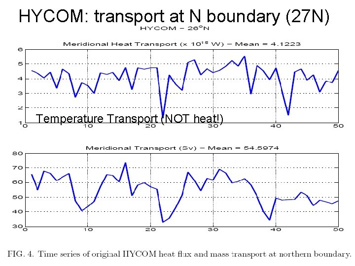 HYCOM: transport at N boundary (27 N) Temperature Transport (NOT heat!) 