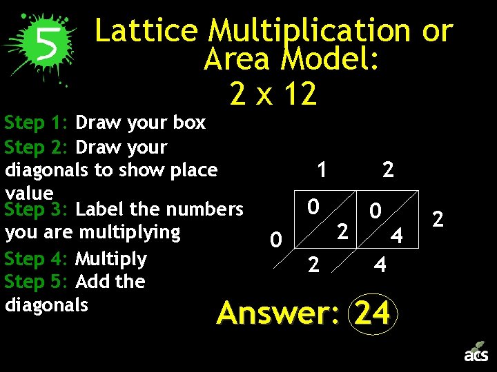 Lattice Multiplication or Area Model: 2 x 12 Step 1: Draw your box Step