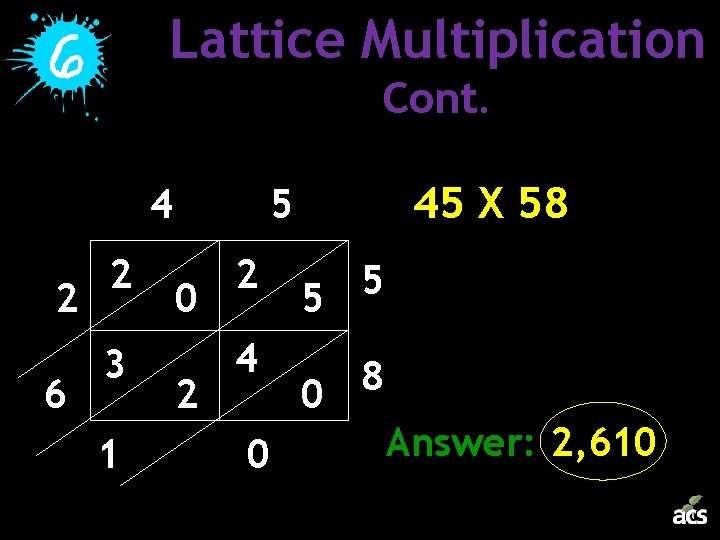 Lattice Multiplication Cont. 4 2 6 2 3 1 45 X 58 5 0