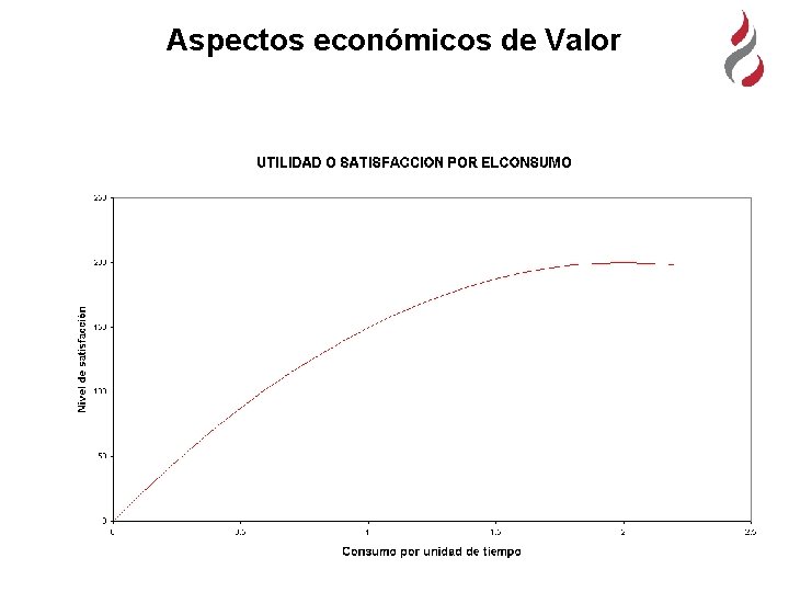 Aspectos económicos de Valor 