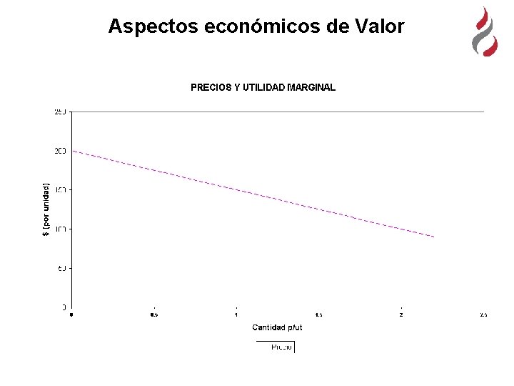 Aspectos económicos de Valor Aspectos económicos de Valor