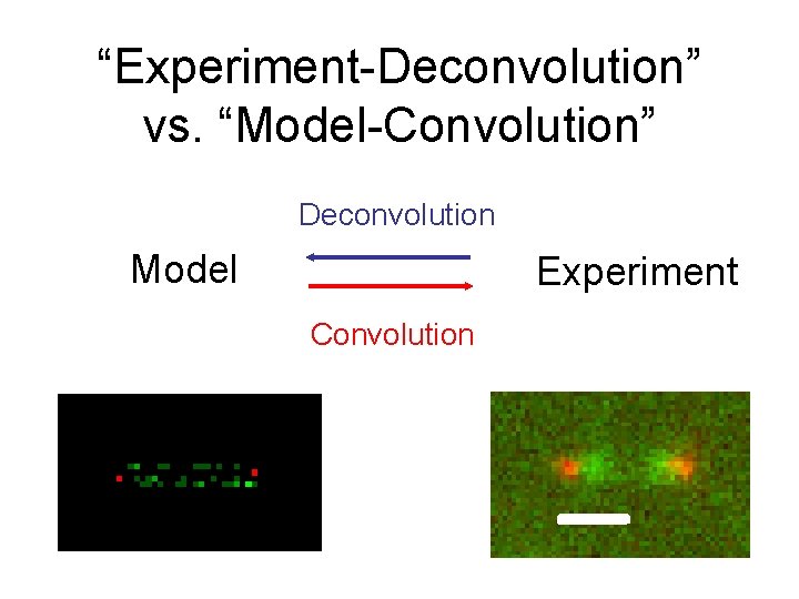 “Experiment-Deconvolution” vs. “Model-Convolution” Deconvolution Model Experiment Convolution 