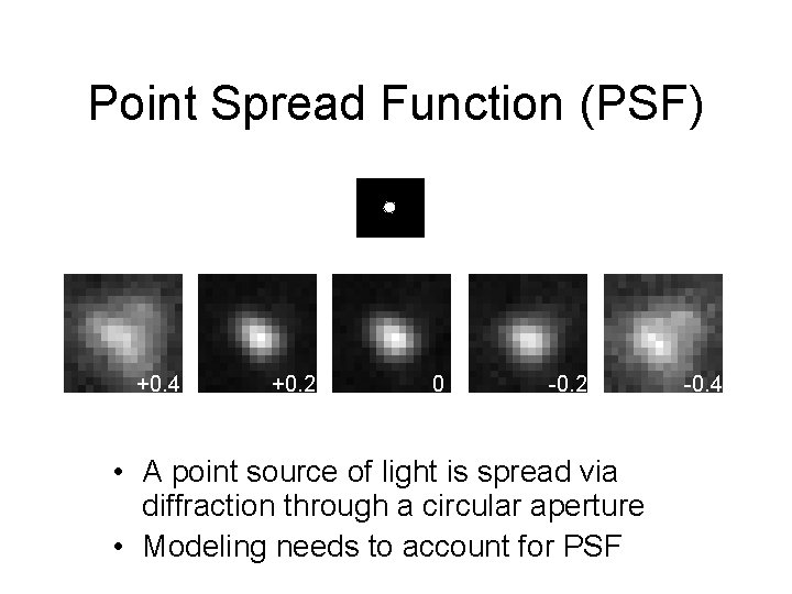 Point Spread Function (PSF) +0. 4 μm +0. 2 0 -0. 2 • A