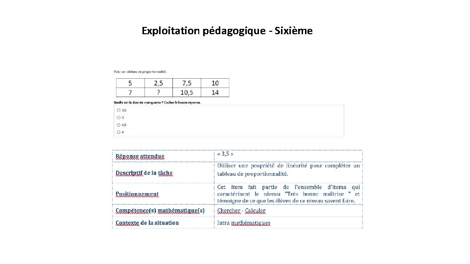 Exploitation pédagogique - Sixième 