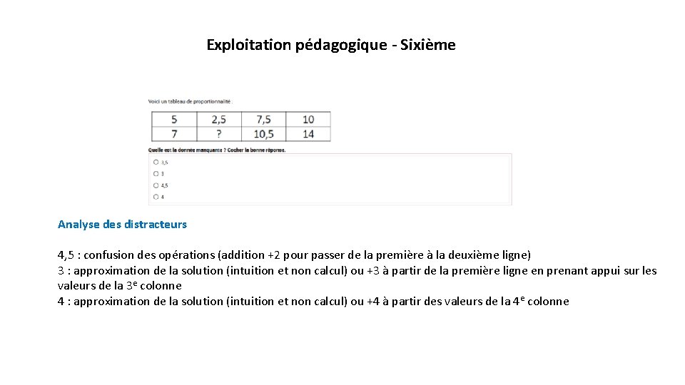 Exploitation pédagogique - Sixième Analyse des distracteurs 4, 5 : confusion des opérations (addition