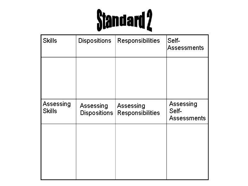 Skills Dispositions Responsibilities Self. Assessments Assessing Skills Assessing Dispositions Responsibilities Assessing Self. Assessments 