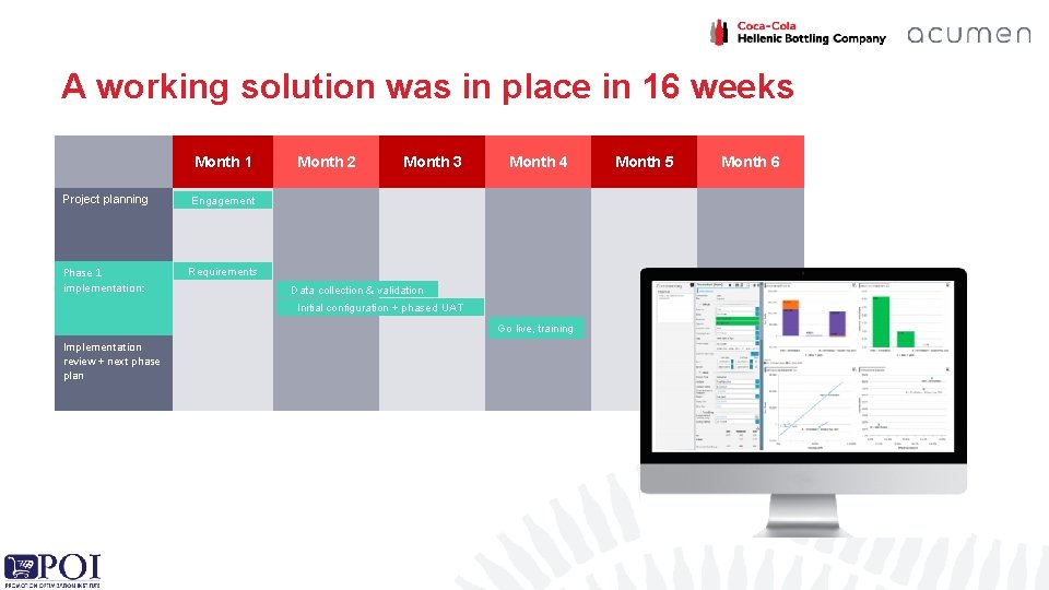 A working solution was in place in 16 weeks Month 1 Project planning Engagement