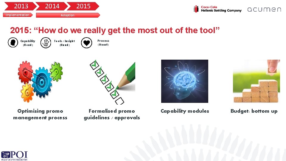 2013 Implementation 2014 2015 Adoption 2015: “How do we really get the most out