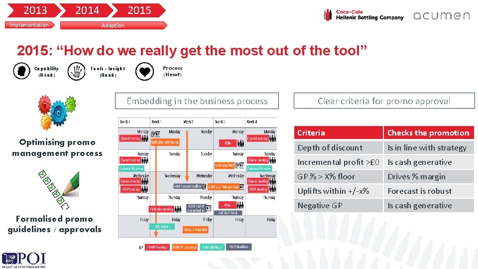 2013 2014 Implementation 2015 Adoption 2015: “How do we really get the most out