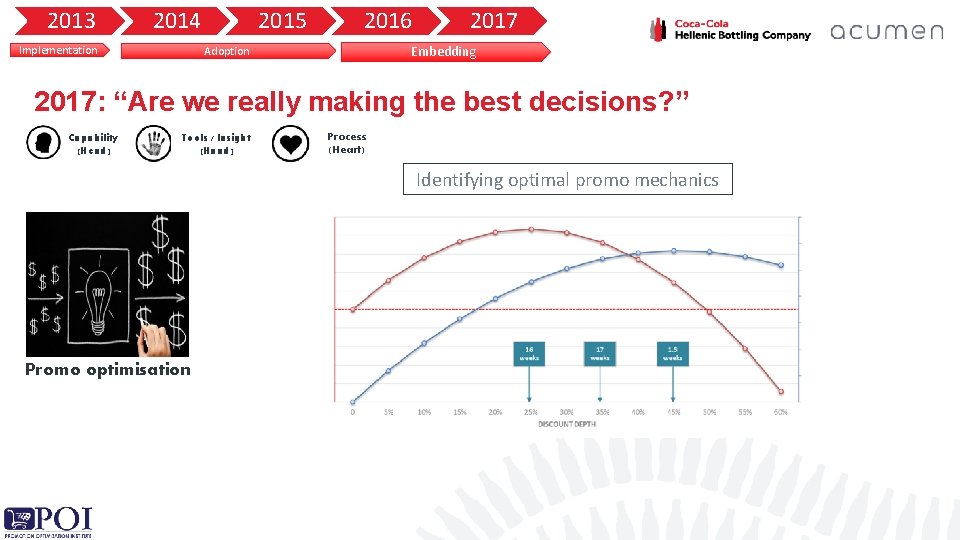 2013 2014 Implementation 2015 2016 2017 Embedding Adoption 2017: “Are we really making the