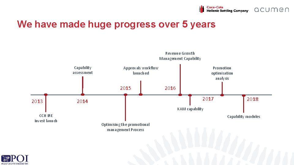 We have made huge progress over 5 years Revenue Growth Management Capability assessment 2015