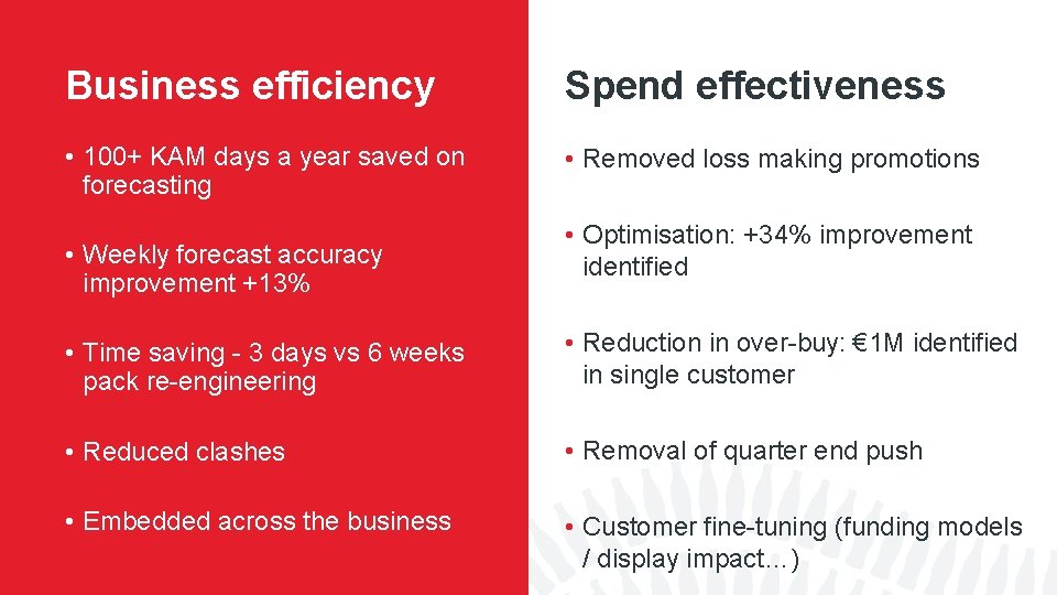 Business efficiency Spend effectiveness • 100+ KAM days a year saved on forecasting •