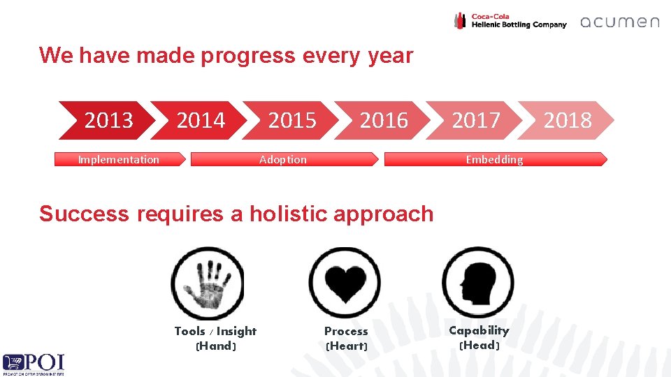 We have made progress every year 2013 2014 2015 2016 Embedding Adoption Implementation 2017