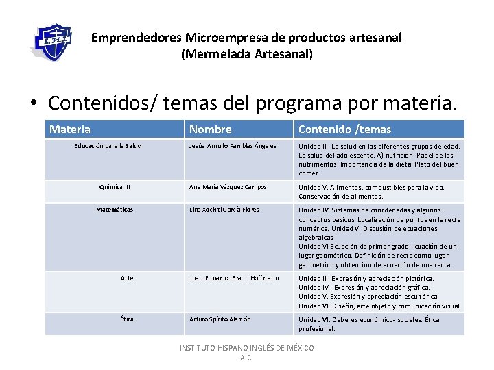 Emprendedores Microempresa de productos artesanal (Mermelada Artesanal) • Contenidos/ temas del programa por materia.