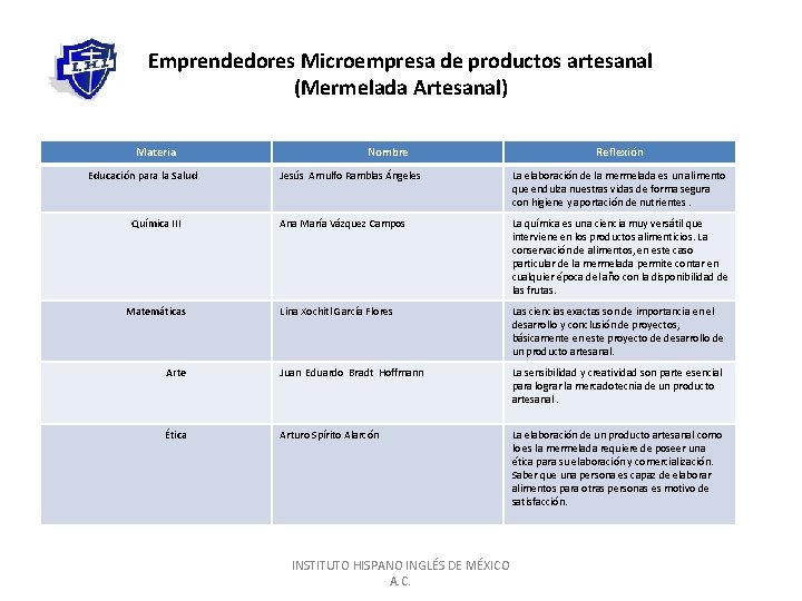 Emprendedores Microempresa de productos artesanal (Mermelada Artesanal) Materia Educación para la Salud Nombre Reflexión