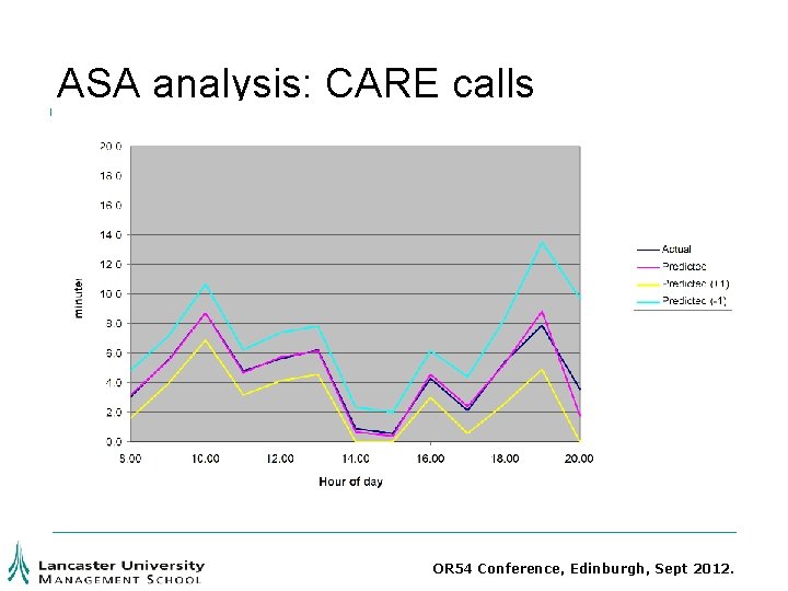 ASA analysis: CARE calls OR 54 Conference, Edinburgh, Sept 2012. ASA analysis: CARE calls OR 54 Conference, Edinburgh, Sept 2012.