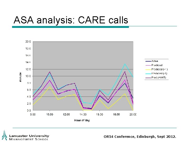 ASA analysis: CARE calls OR 54 Conference, Edinburgh, Sept 2012. ASA analysis: CARE calls OR 54 Conference, Edinburgh, Sept 2012.
