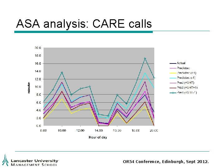 ASA analysis: CARE calls OR 54 Conference, Edinburgh, Sept 2012. ASA analysis: CARE calls OR 54 Conference, Edinburgh, Sept 2012.