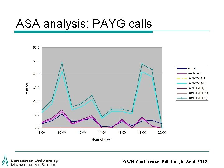ASA analysis: PAYG calls OR 54 Conference, Edinburgh, Sept 2012. ASA analysis: PAYG calls OR 54 Conference, Edinburgh, Sept 2012.