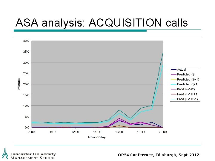 ASA analysis: ACQUISITION calls OR 54 Conference, Edinburgh, Sept 2012. ASA analysis: ACQUISITION calls OR 54 Conference, Edinburgh, Sept 2012.