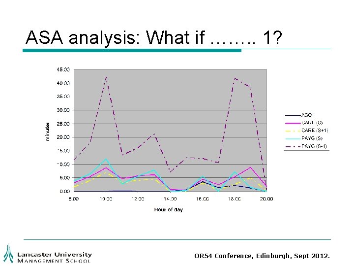 ASA analysis: What if ……. . 1? OR 54 Conference, Edinburgh, Sept 2012. ASA analysis: What if ……. . 1? OR 54 Conference, Edinburgh, Sept 2012.