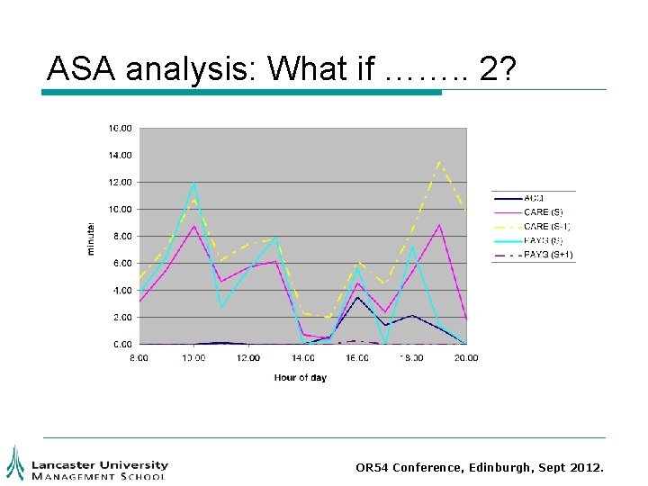 ASA analysis: What if ……. . 2? OR 54 Conference, Edinburgh, Sept 2012. ASA analysis: What if ……. . 2? OR 54 Conference, Edinburgh, Sept 2012.