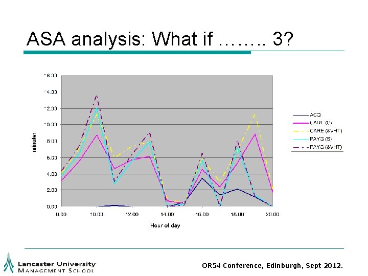 ASA analysis: What if ……. . 3? OR 54 Conference, Edinburgh, Sept 2012. ASA analysis: What if ……. . 3? OR 54 Conference, Edinburgh, Sept 2012.