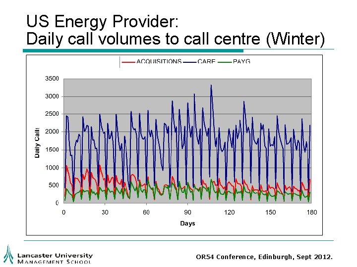 US Energy Provider: Daily call volumes to call centre (Winter) OR 54 Conference, Edinburgh, US Energy Provider: Daily call volumes to call centre (Winter) OR 54 Conference, Edinburgh,