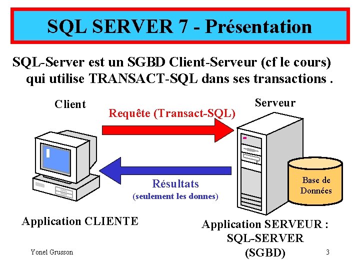 SQL SERVER 7 - Présentation SQL-Server est un SGBD Client-Serveur (cf le cours) qui