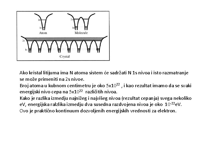 Ako kristal litijuma ima N atoma sistem će sadržati N 1 s nivoa i
