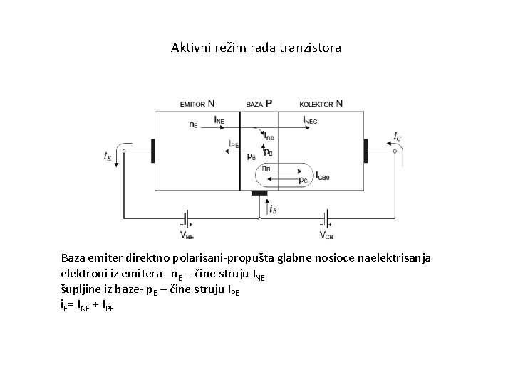 Aktivni režim rada tranzistora Baza emiter direktno polarisani-propušta glabne nosioce naelektrisanja elektroni iz emitera