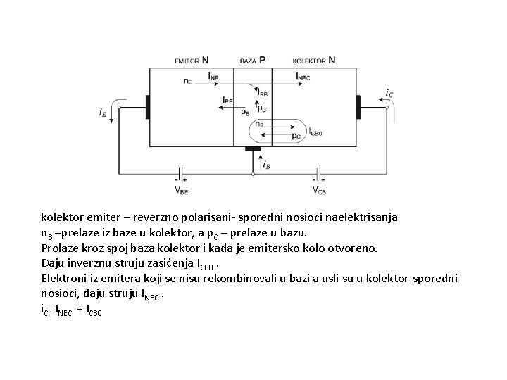 kolektor emiter – reverzno polarisani- sporedni nosioci naelektrisanja n. B –prelaze iz baze u