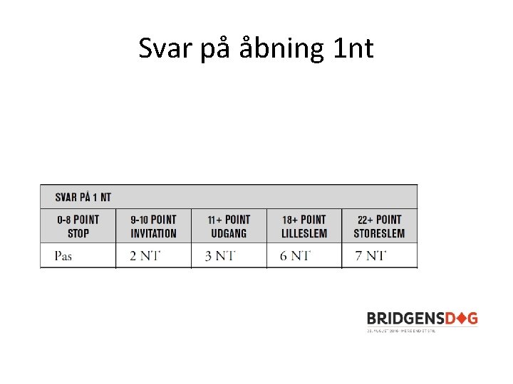 Svar på åbning 1 nt 