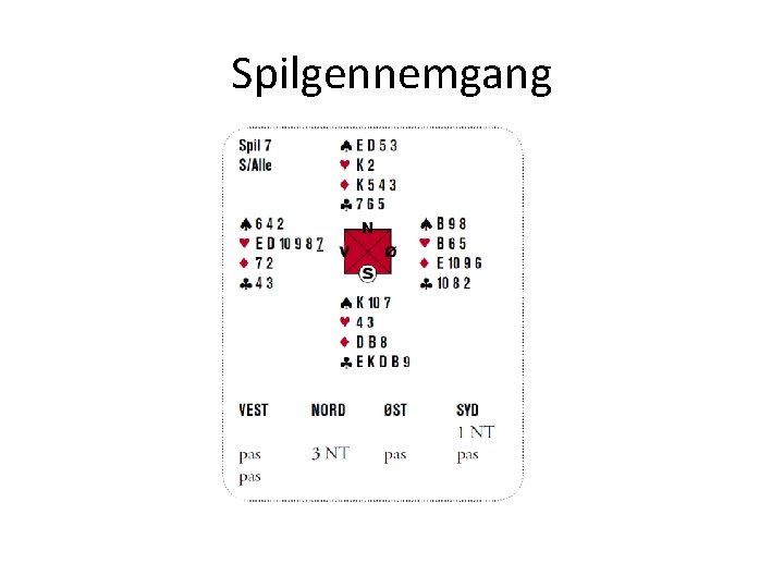 Spilgennemgang 