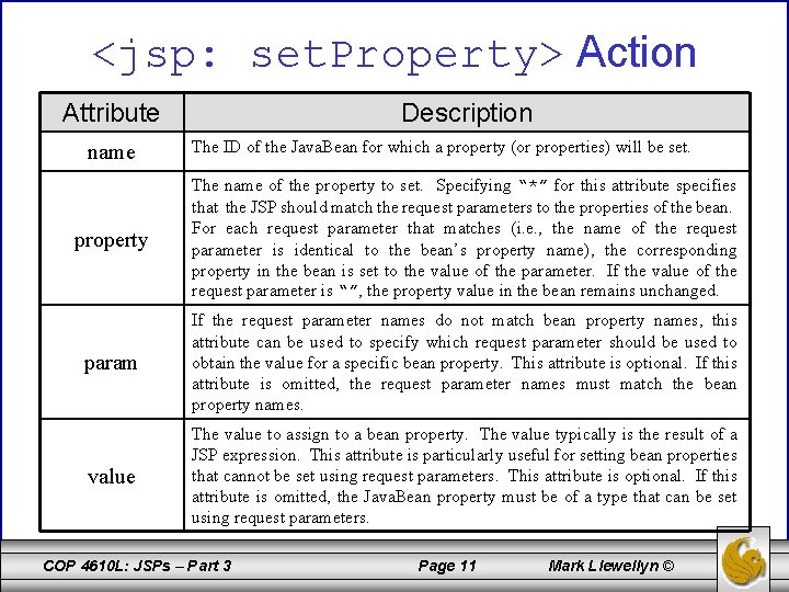 <jsp: set. Property> Action Attribute name Description The ID of the Java. Bean for