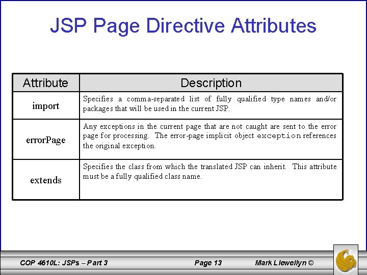 JSP Page Directive Attributes Attribute Description import Specifies a comma-separated list of fully qualified