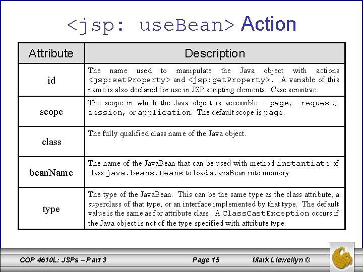 <jsp: use. Bean> Action Attribute Description id The name used to manipulate the Java