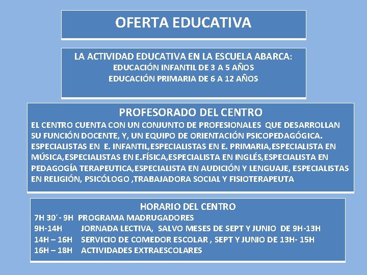 OFERTA EDUCATIVA LA ACTIVIDAD EDUCATIVA EN LA ESCUELA ABARCA: EDUCACIÓN INFANTIL DE 3 A