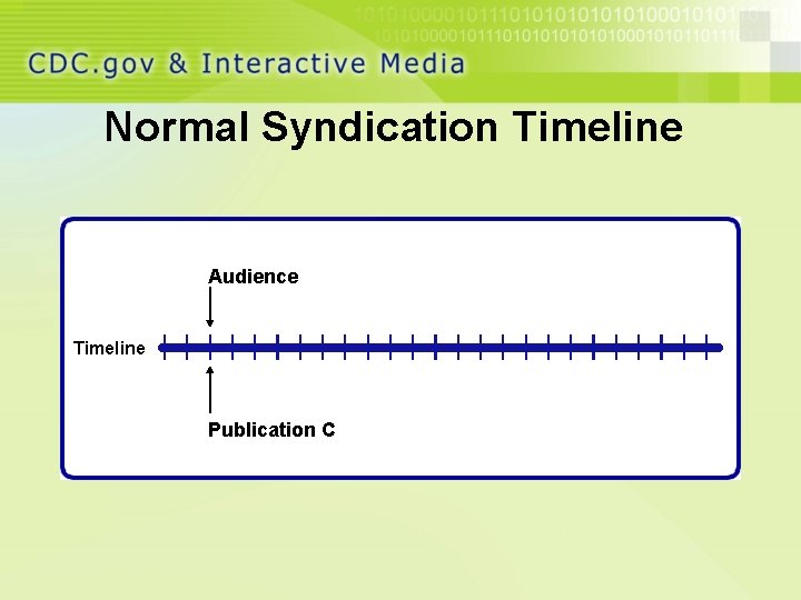 Normal Syndication Timeline Audience Timeline Publication C 