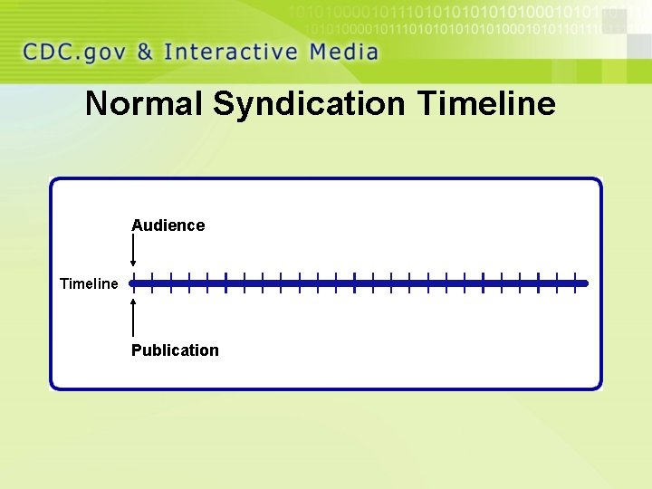 Normal Syndication Timeline Audience Timeline Publication 