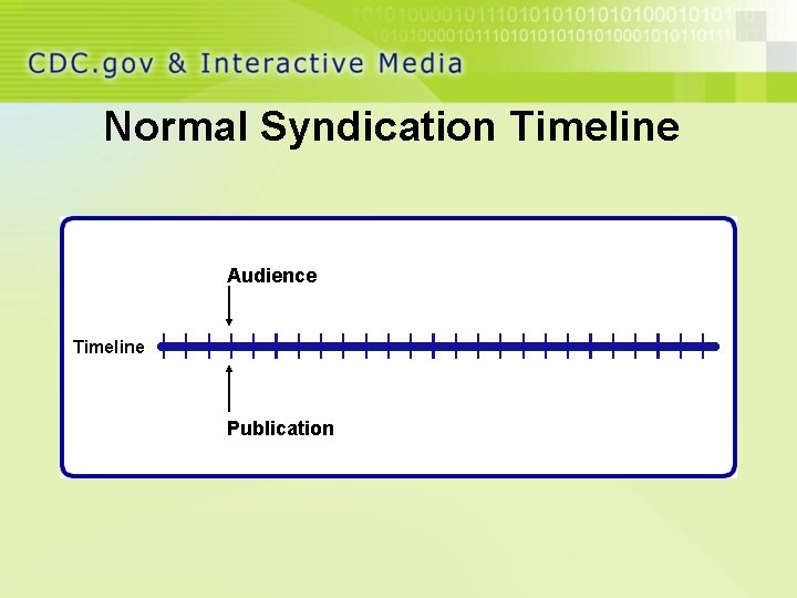 Normal Syndication Timeline Audience Timeline Publication 