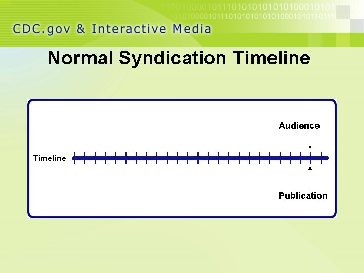 Normal Syndication Timeline Audience Timeline Publication 