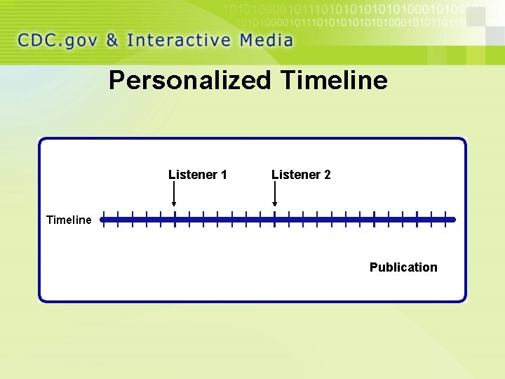 Personalized Timeline Listener 1 Listener 2 Timeline Publication 