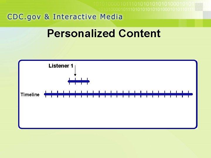 Personalized Content Listener 1 Timeline 