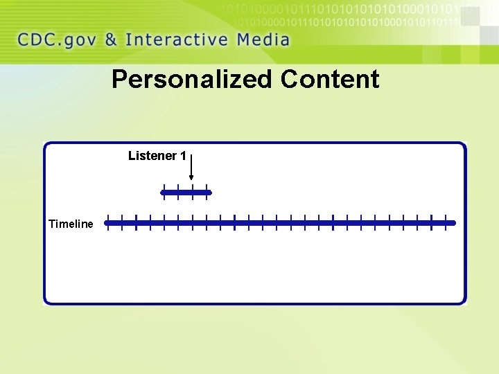 Personalized Content Listener 1 Timeline 