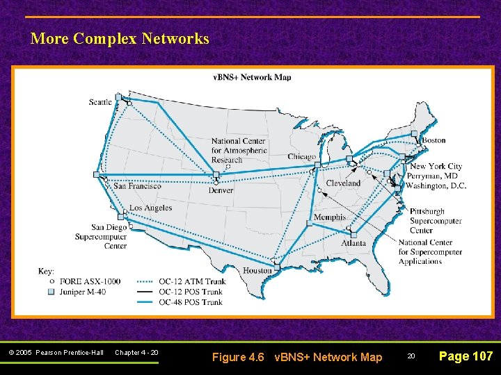 More Complex Networks © 2005 Pearson Prentice-Hall Chapter 4 - 20 Figure 4. 6