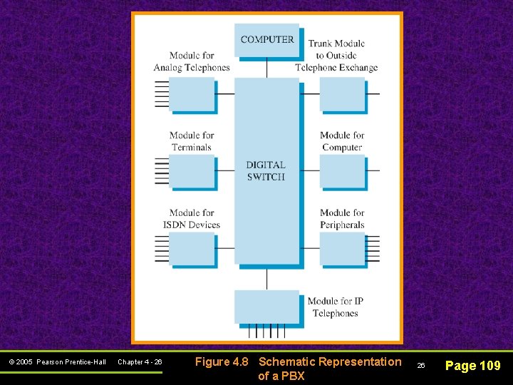 © 2005 Pearson Prentice-Hall Chapter 4 - 26 Figure 4. 8 Schematic Representation of
