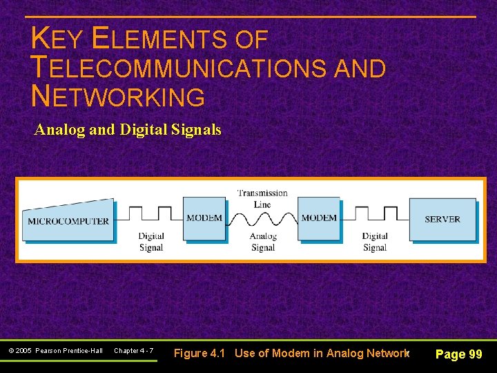 KEY ELEMENTS OF TELECOMMUNICATIONS AND NETWORKING Analog and Digital Signals © 2005 Pearson Prentice-Hall