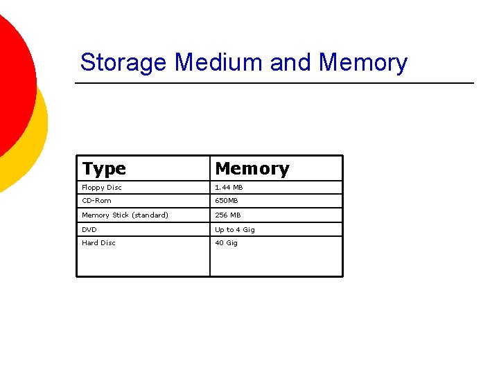 Storage Medium and Memory Type Memory Floppy Disc 1. 44 MB CD-Rom 650 MB