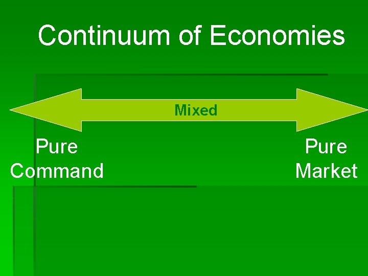 Continuum of Economies Mixed Pure Command Pure Market 